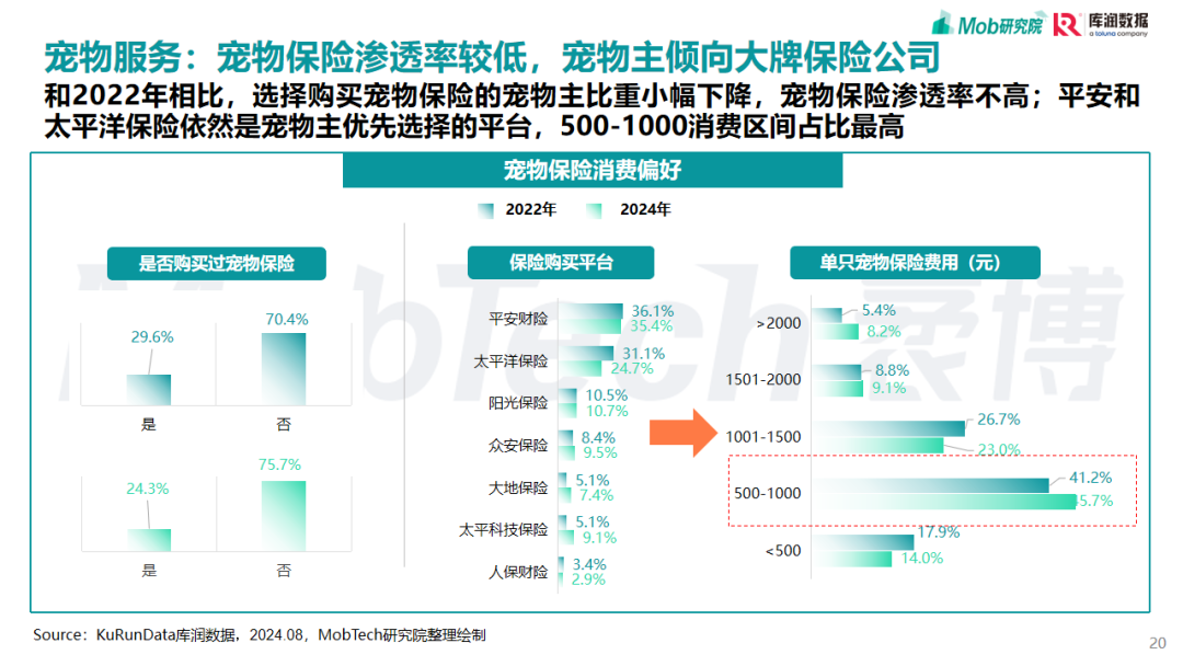2025，宠物行业，研究报告