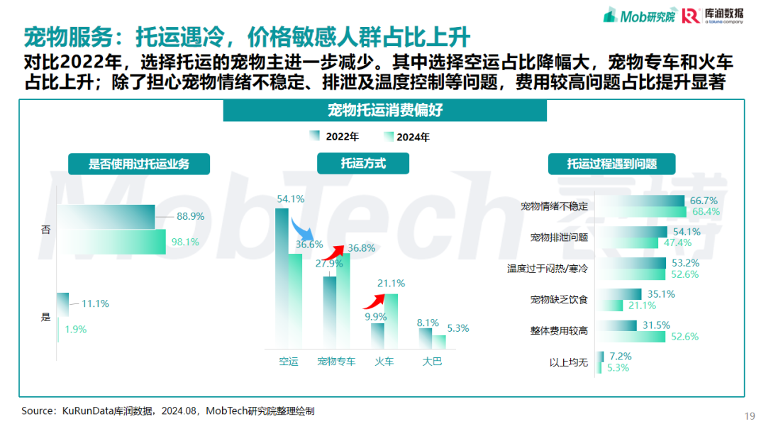 2025，宠物行业，研究报告