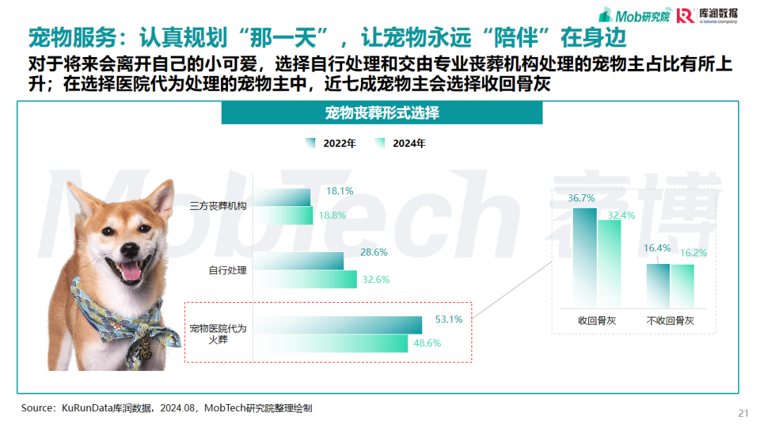 2025，宠物行业，研究报告