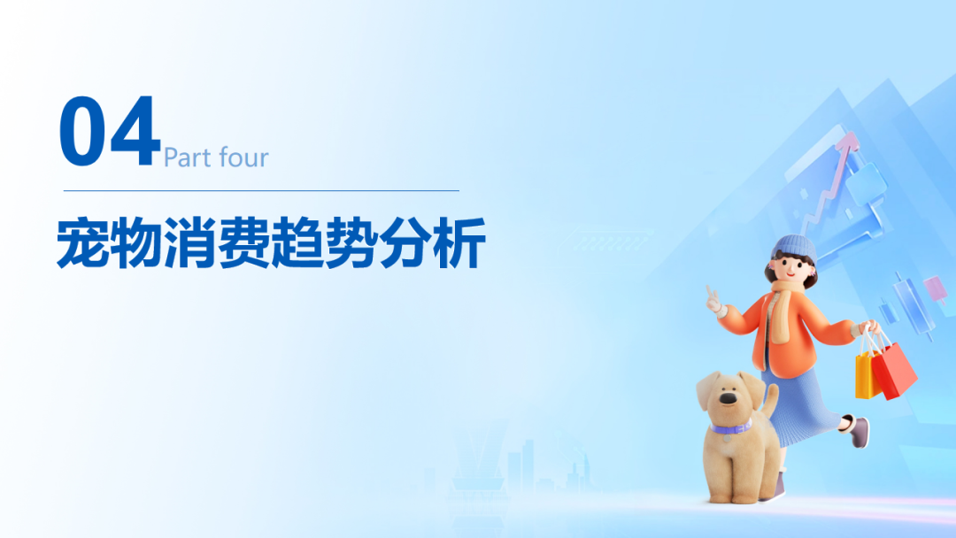 2025，宠物行业，研究报告