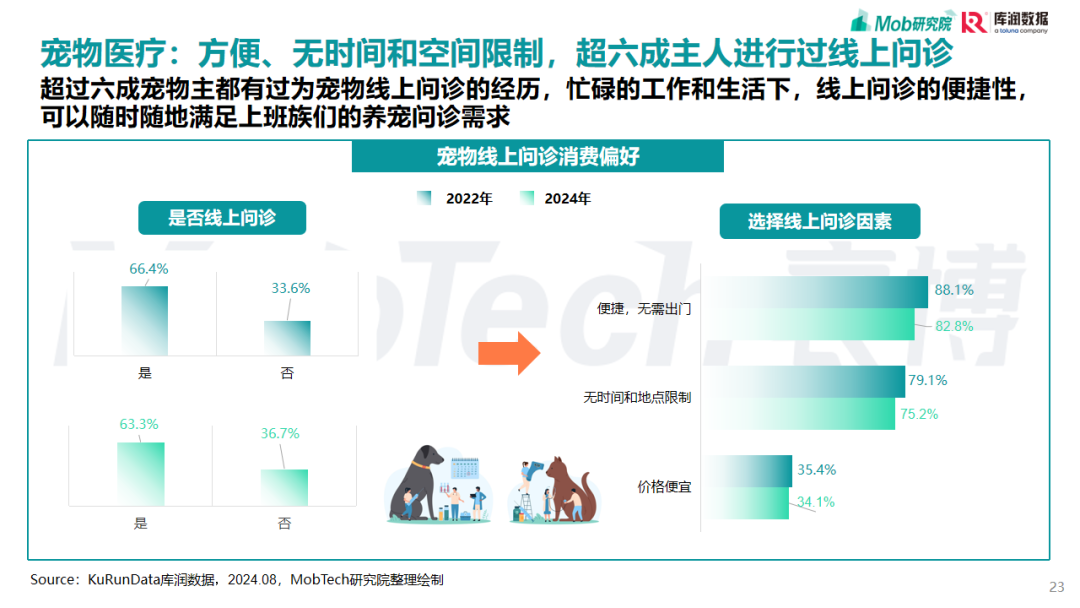 2025，宠物行业，研究报告