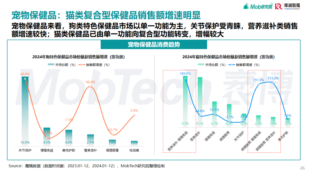 2025，宠物行业，研究报告