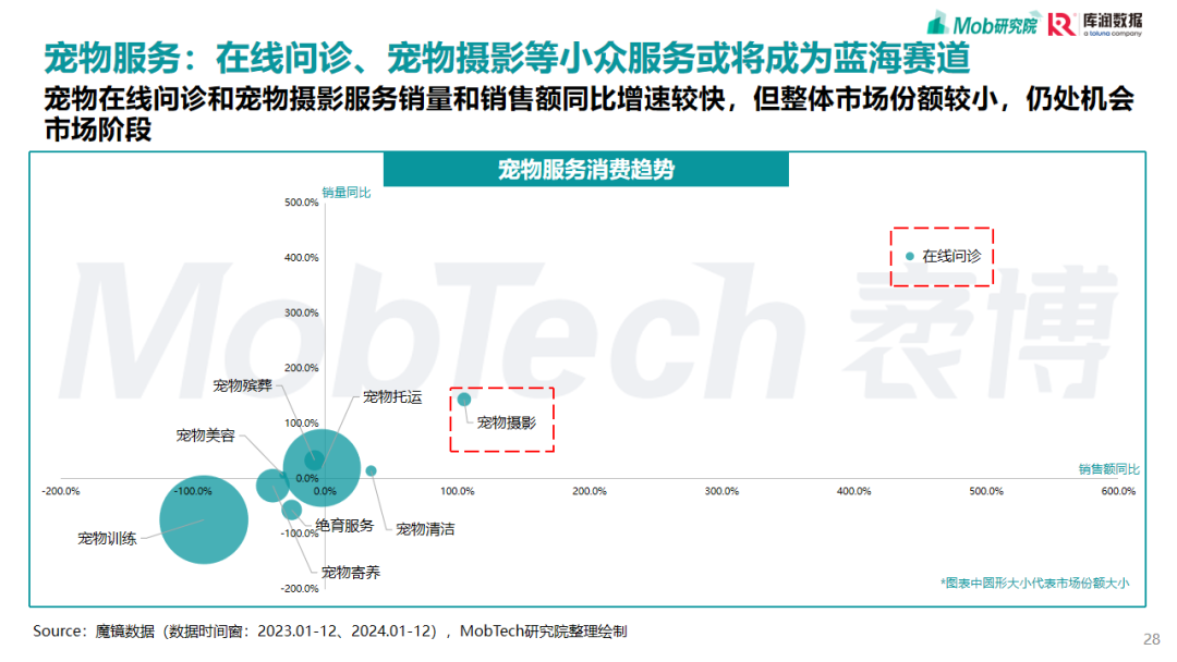 2025，宠物行业，研究报告