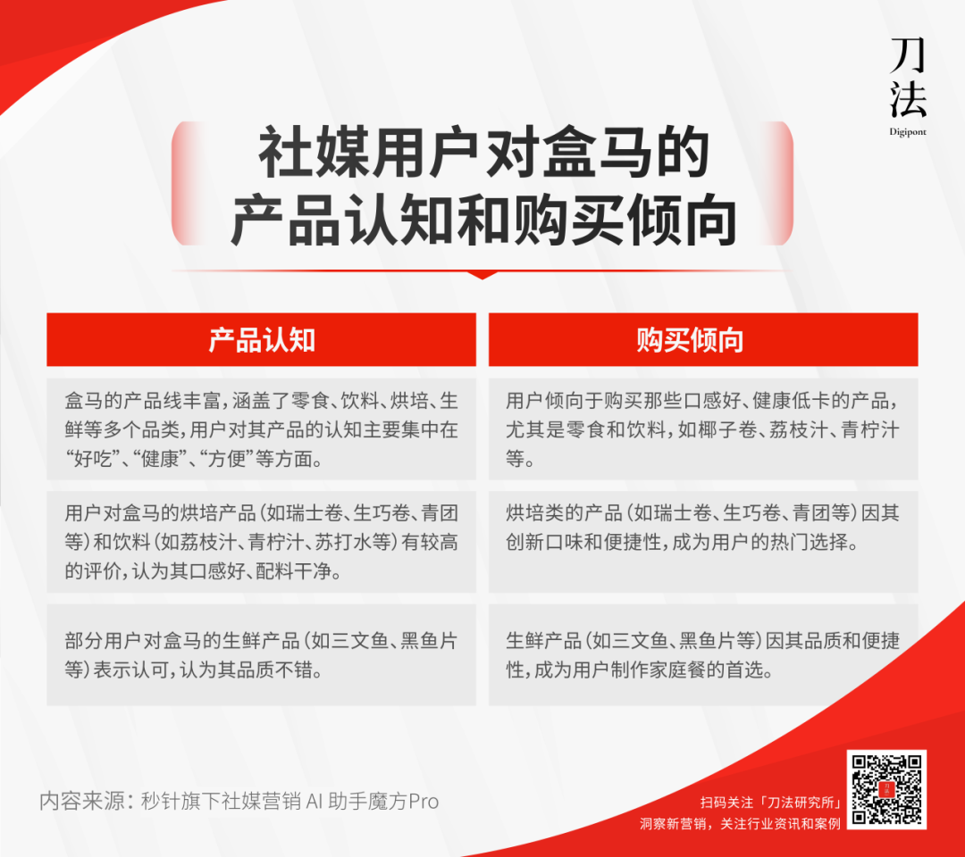 盒马，品牌营销