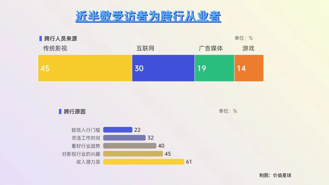 短剧行业，活在焦虑里
