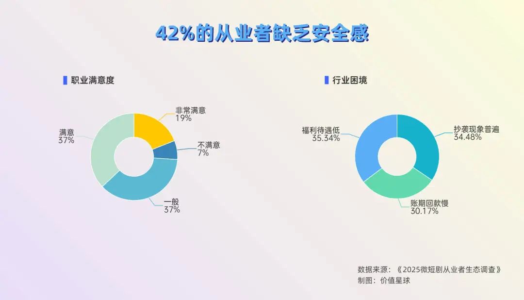 短剧行业，活在焦虑里