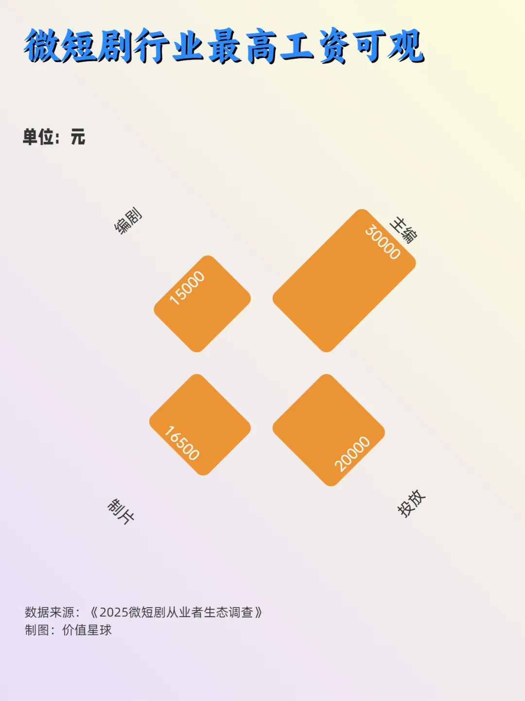 短剧行业，活在焦虑里