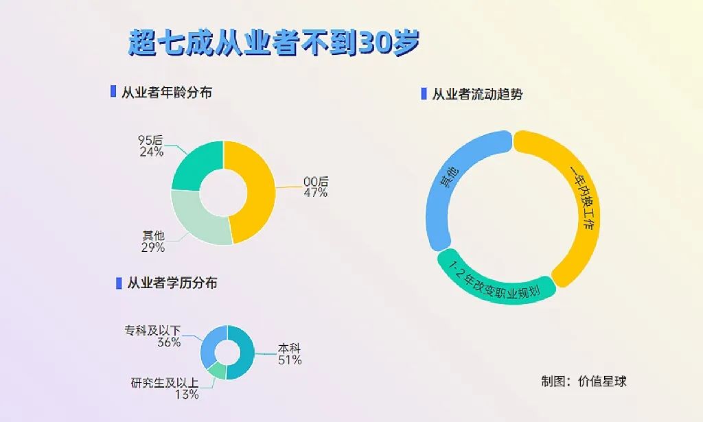 短剧行业，活在焦虑里