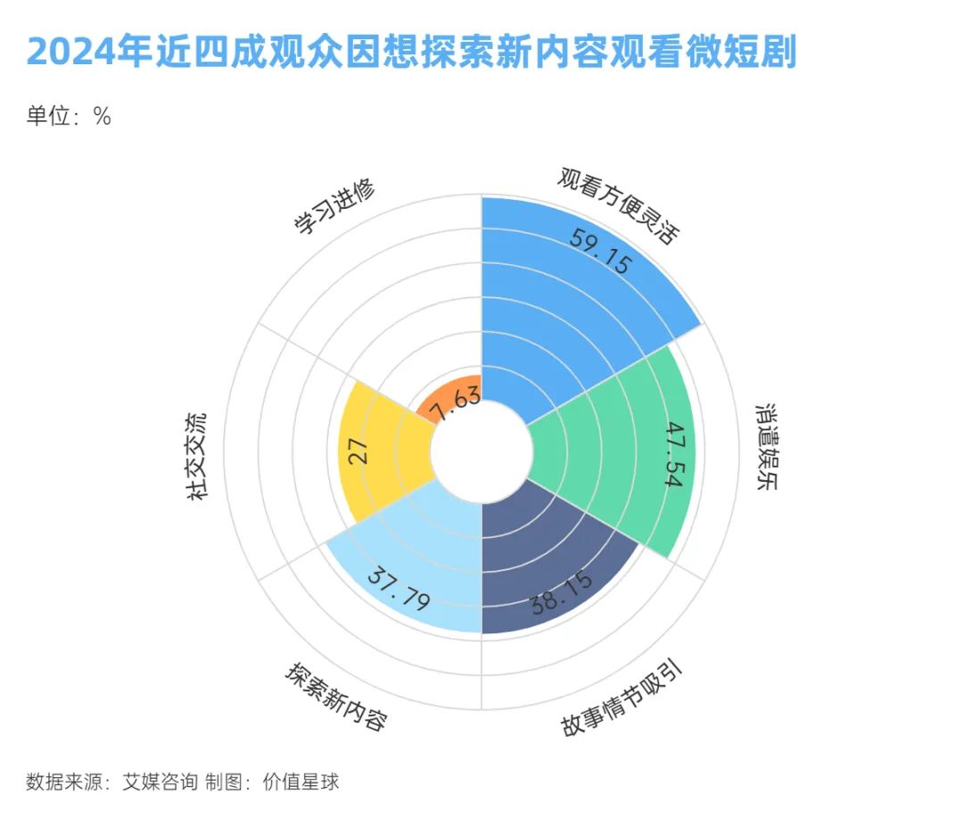 短剧行业，活在焦虑里