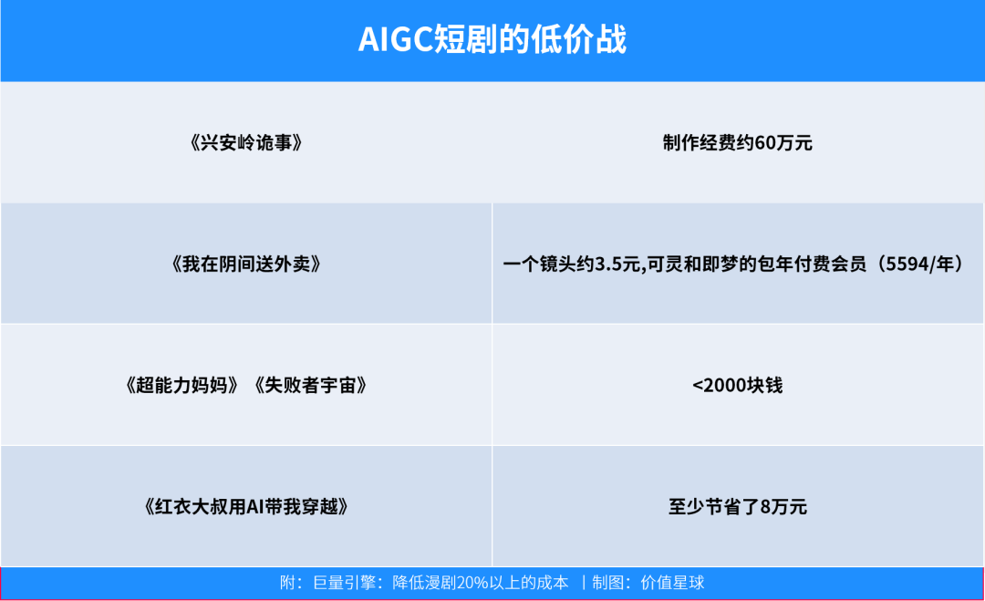 短剧行业，活在焦虑里
