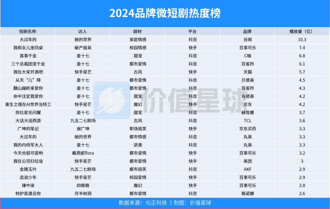 短剧行业，活在焦虑里