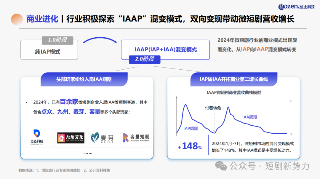 短剧行业，活在焦虑里