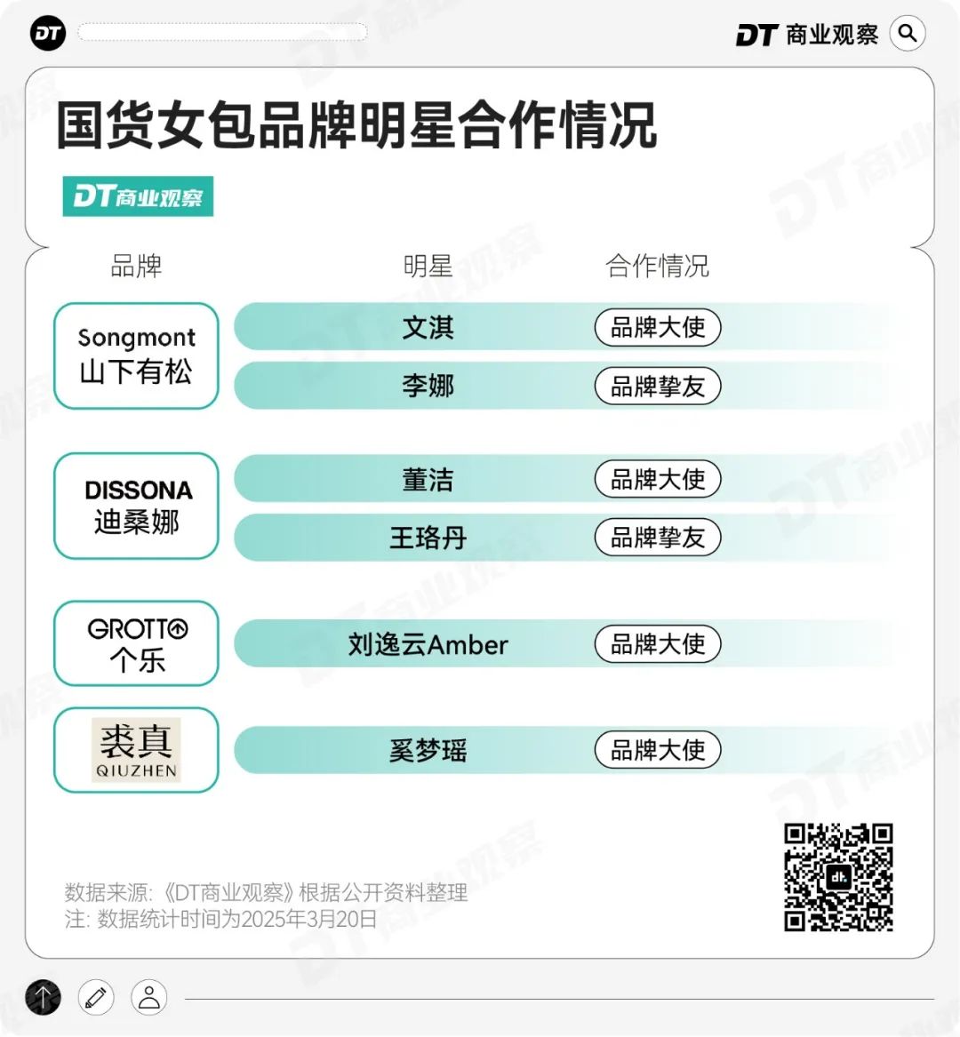 千元国货女包，营销方法