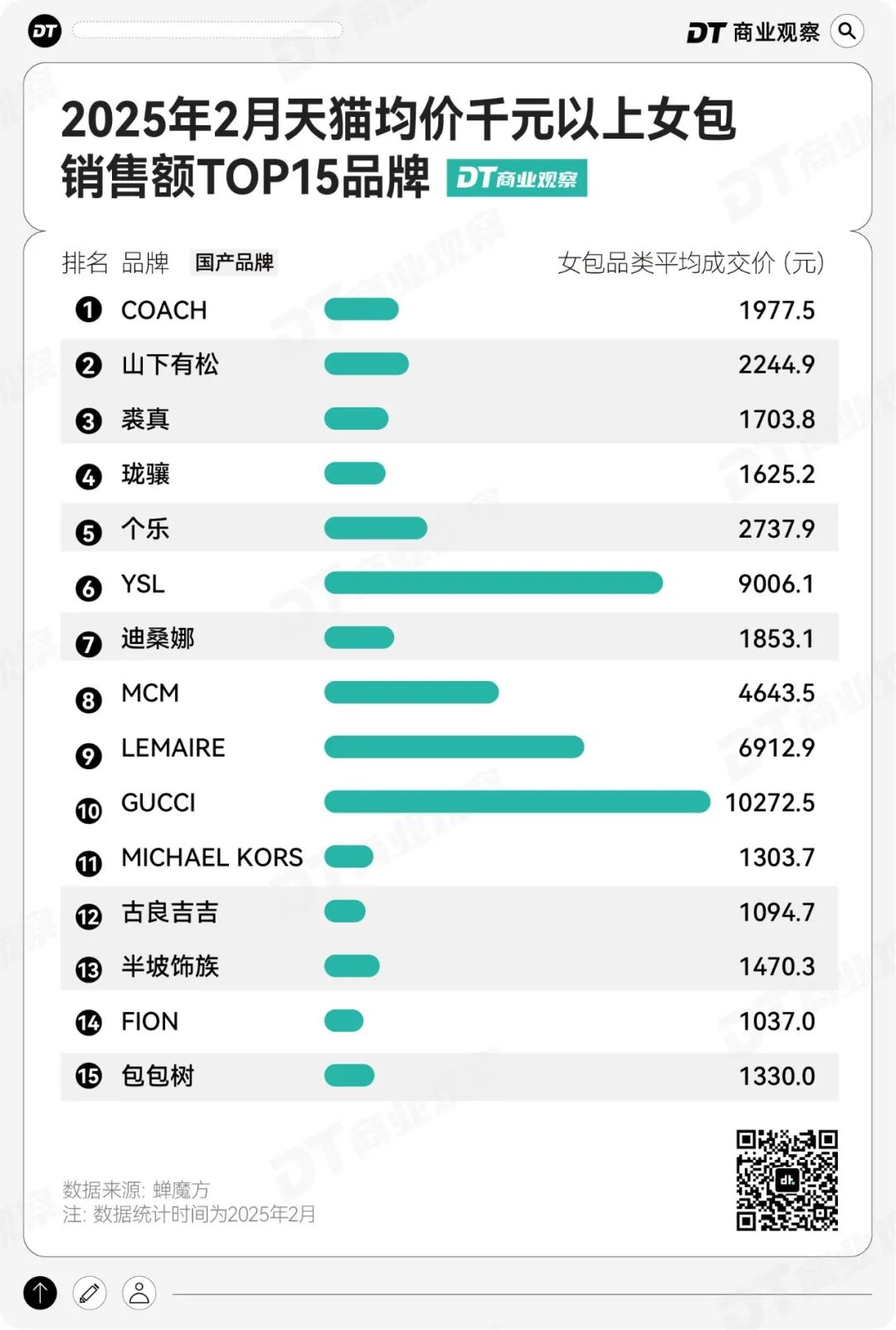 千元国货女包，营销方法