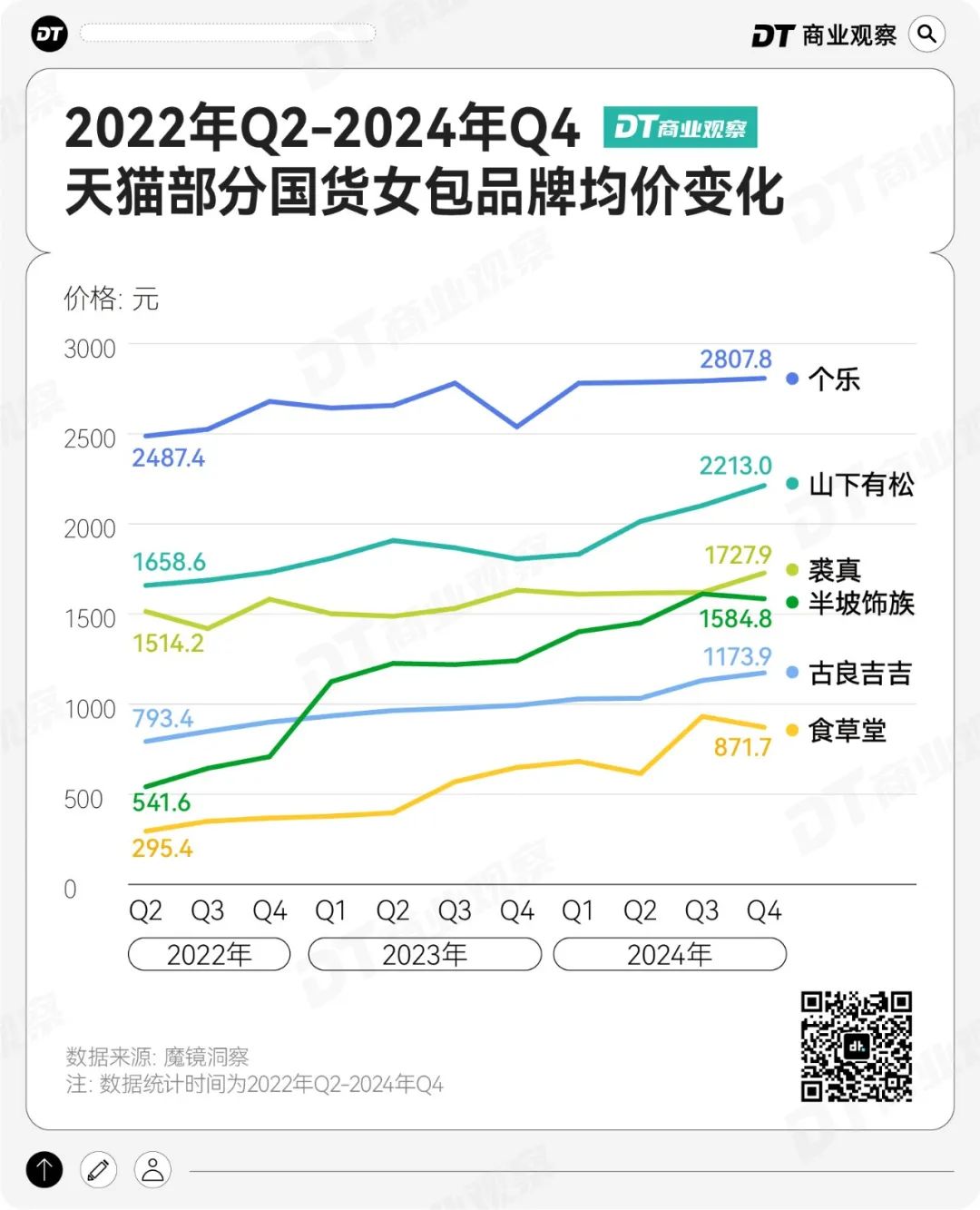 千元国货女包，营销方法