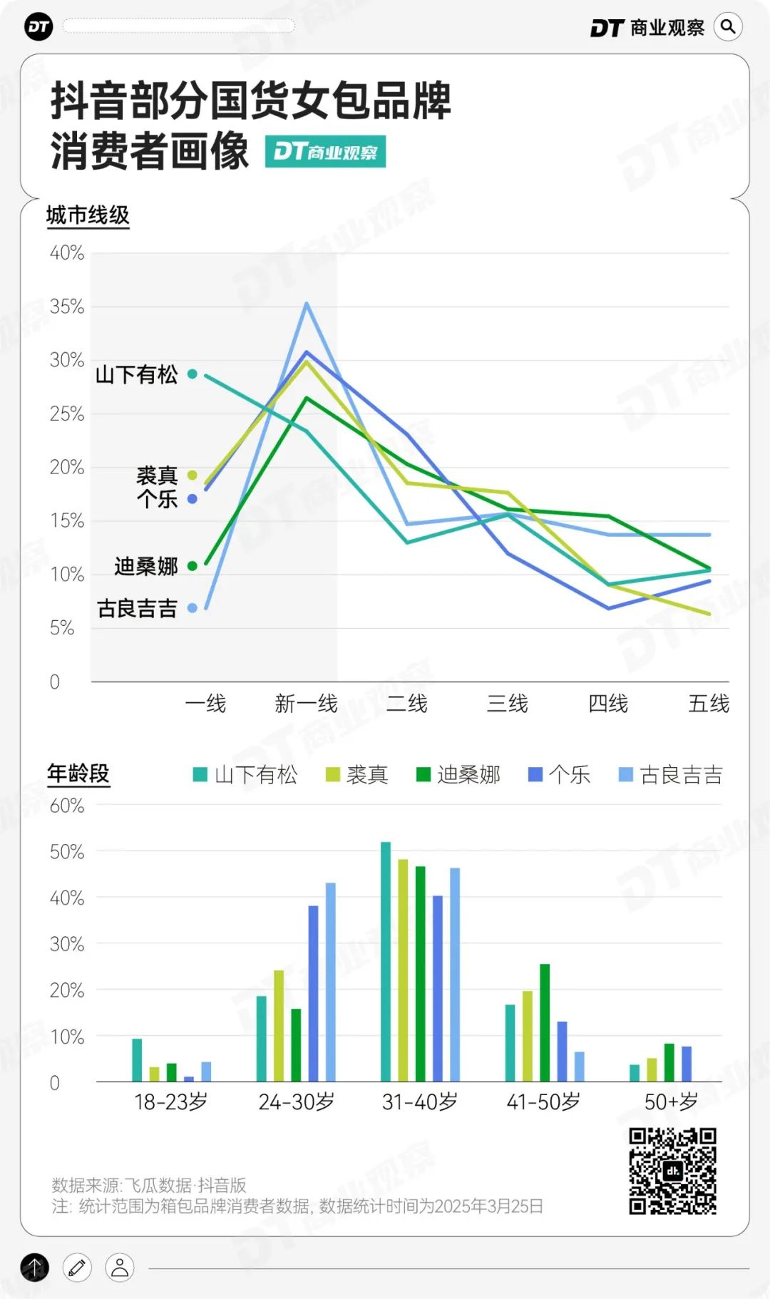 千元国货女包，营销方法