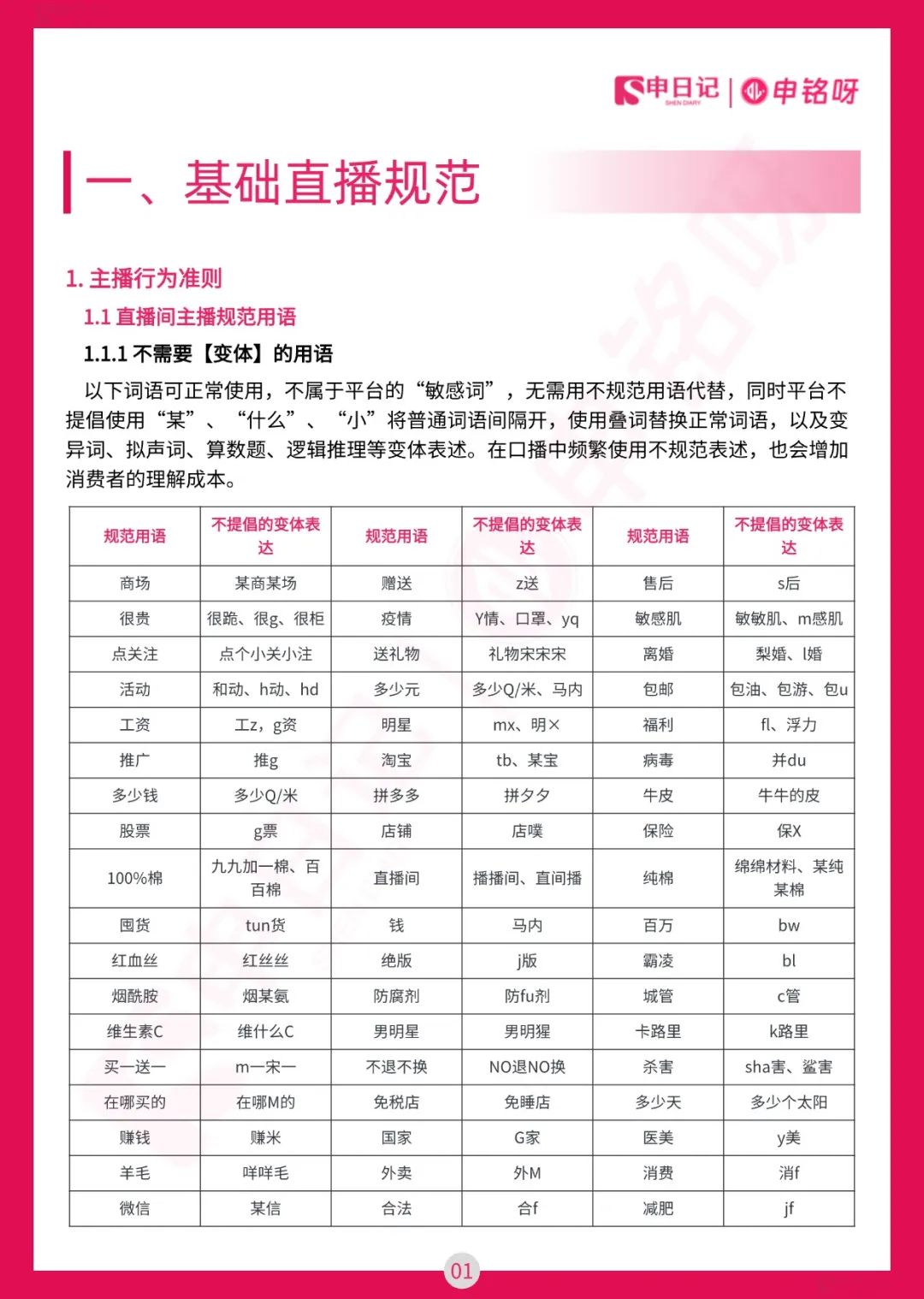 2025小红书直播笔记违禁词与违规问题手册