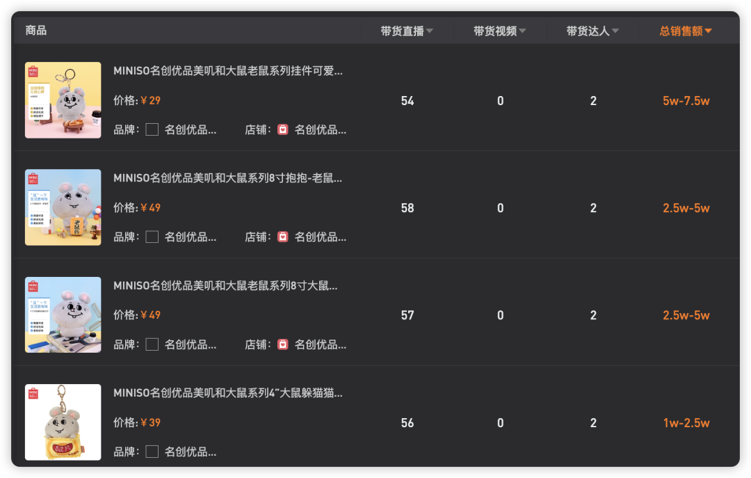 低能量老鼠人火了，谁在收割流量红利？