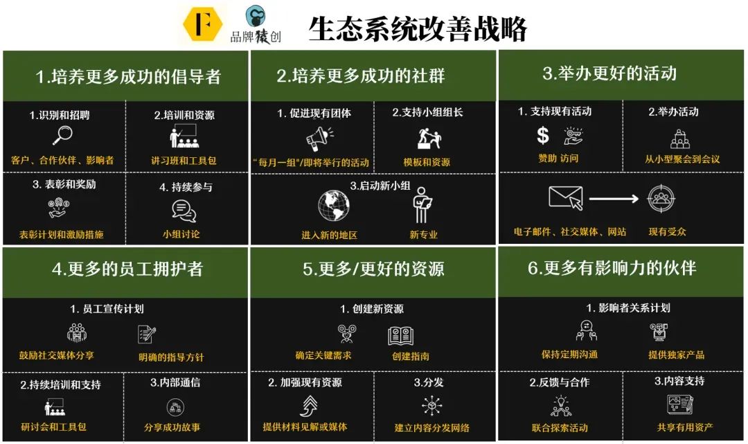 万字透讲「场景化体验」：2025新商业生存与营销破局的终极密码
