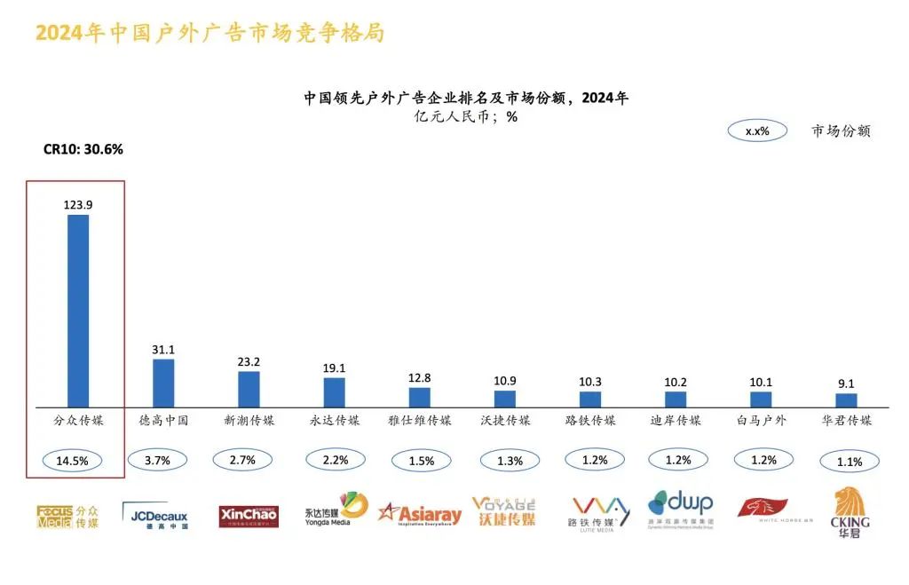 分众传媒，新潮传媒，行业动态，收购