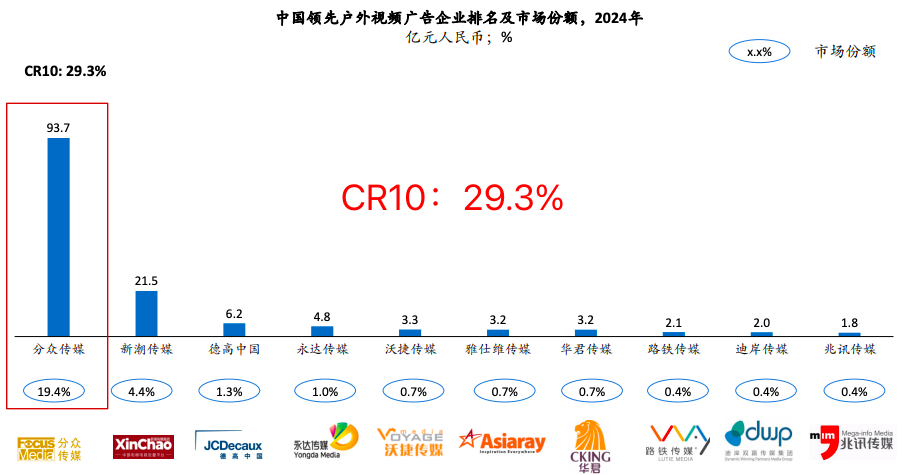 关于分众收购新潮的几点看法