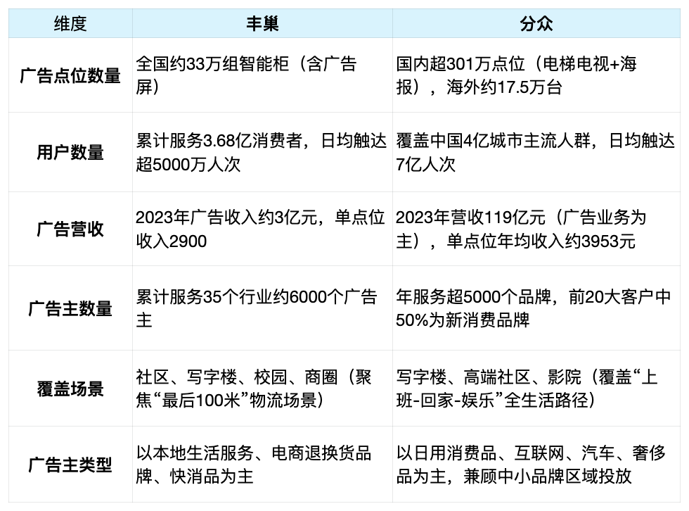 关于分众收购新潮的几点看法