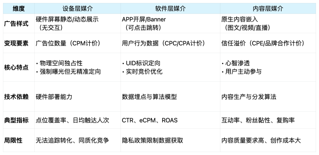 关于分众收购新潮的几点看法