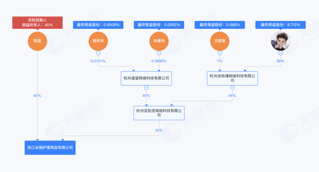 热点，卫生巾，跨行