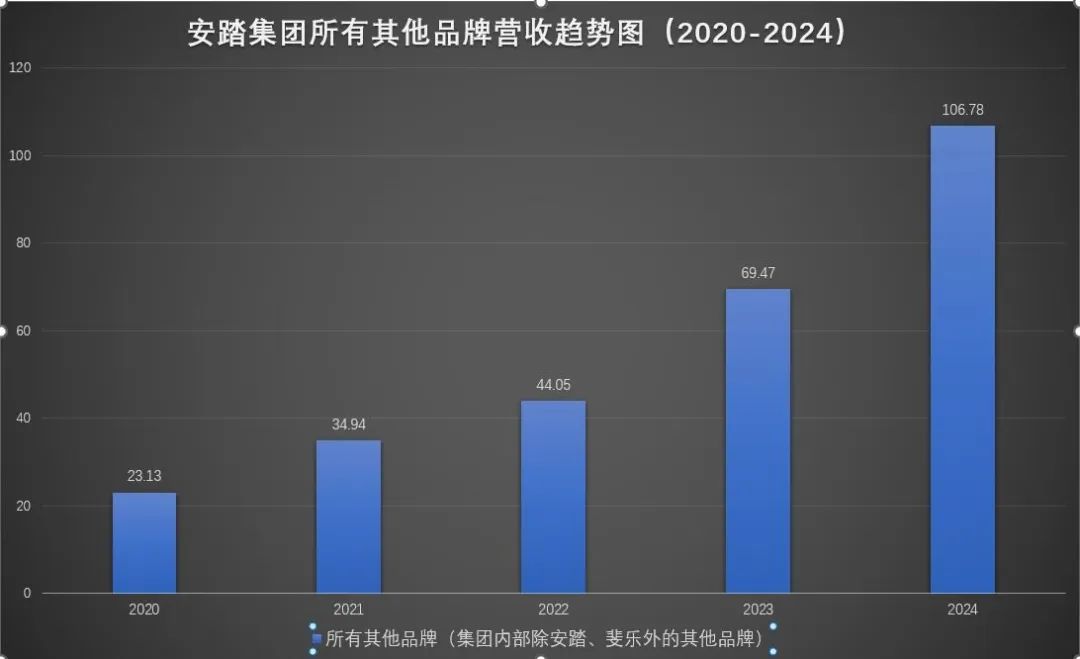 安踏，狼爪，行业动态，收购
