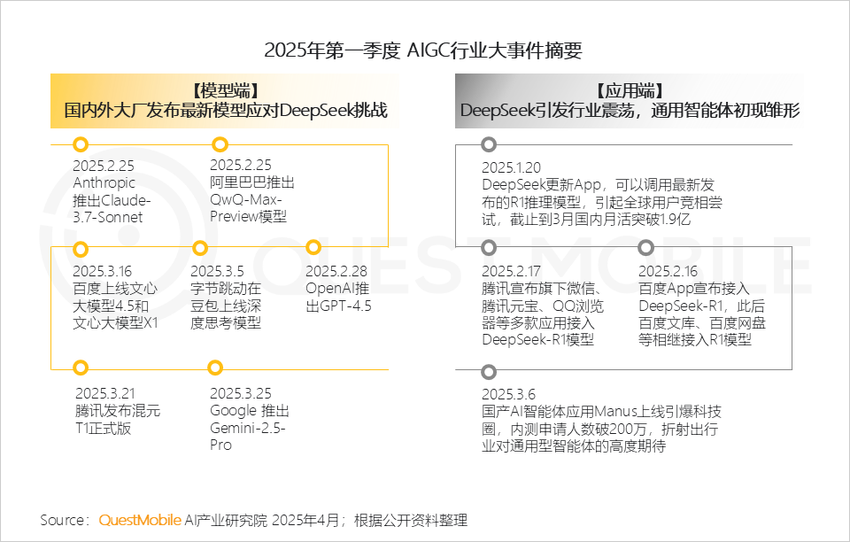 AI应用市场竞争分析