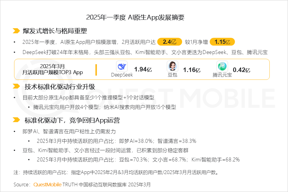 AI应用市场竞争分析