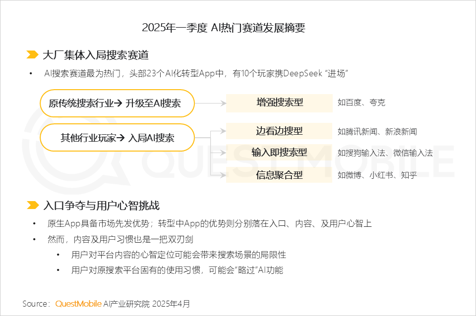2025Q1 AI应用市场三强：DeepSeek、豆包、元宝