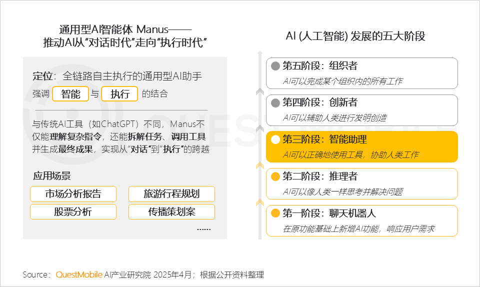 AI应用市场竞争分析