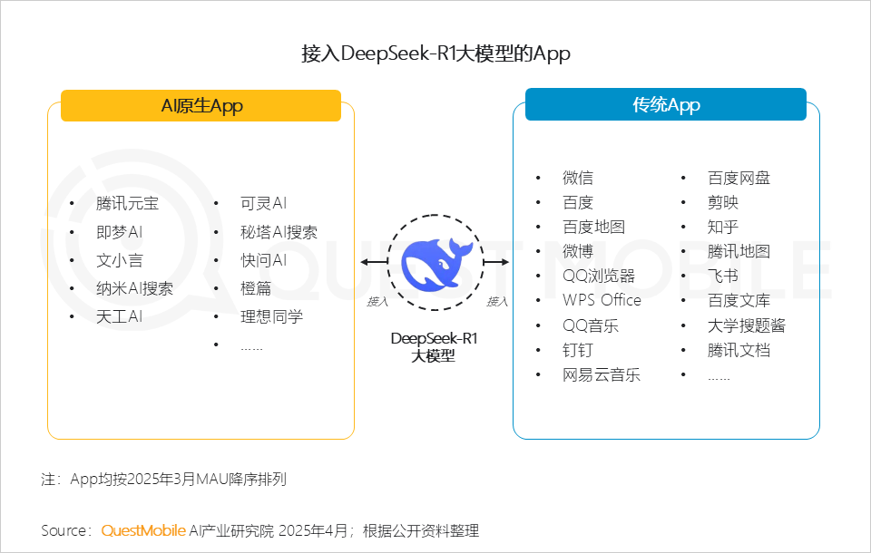 AI应用市场竞争分析