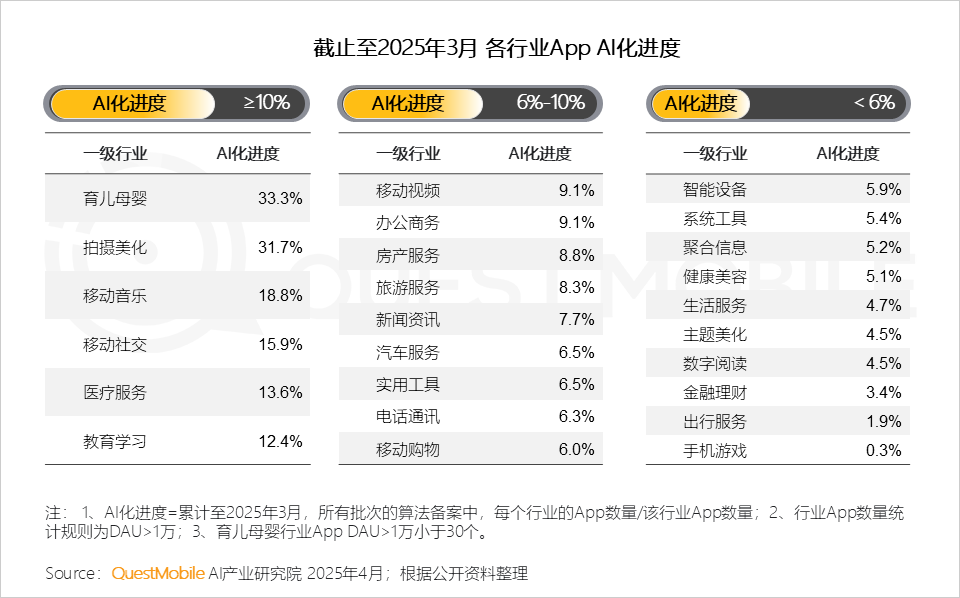 2025Q1 AI应用市场三强：DeepSeek、豆包、元宝