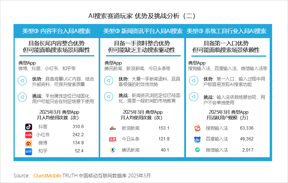 2025Q1 AI应用市场三强：DeepSeek、豆包、元宝
