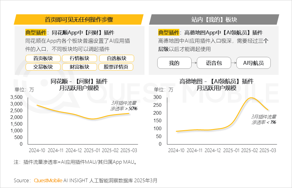 2025Q1 AI应用市场三强：DeepSeek、豆包、元宝