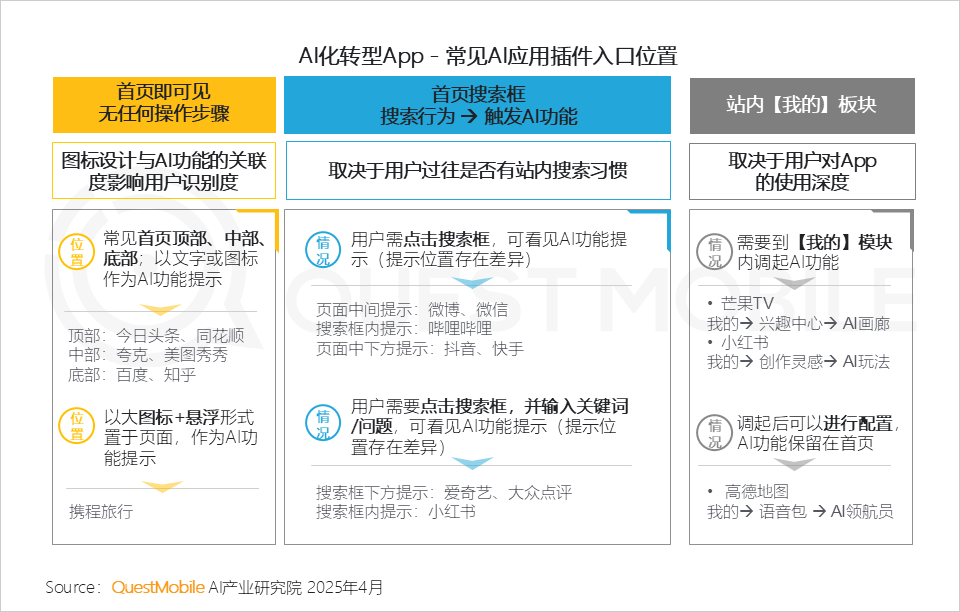 2025Q1 AI应用市场三强：DeepSeek、豆包、元宝