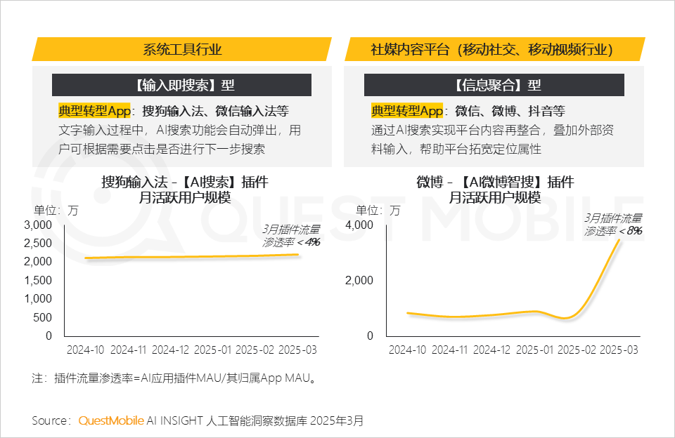 2025Q1 AI应用市场三强：DeepSeek、豆包、元宝