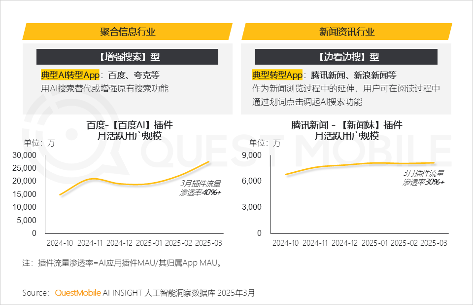 2025Q1 AI应用市场三强：DeepSeek、豆包、元宝