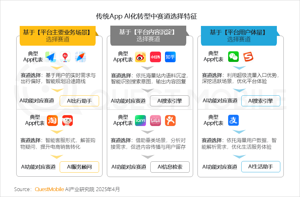 2025Q1 AI应用市场三强：DeepSeek、豆包、元宝