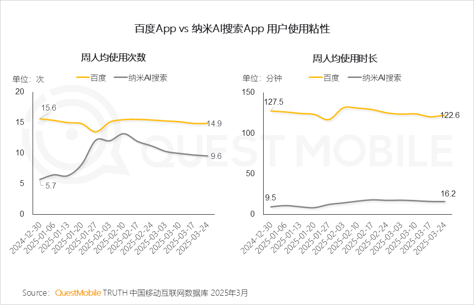 2025Q1 AI应用市场三强：DeepSeek、豆包、元宝