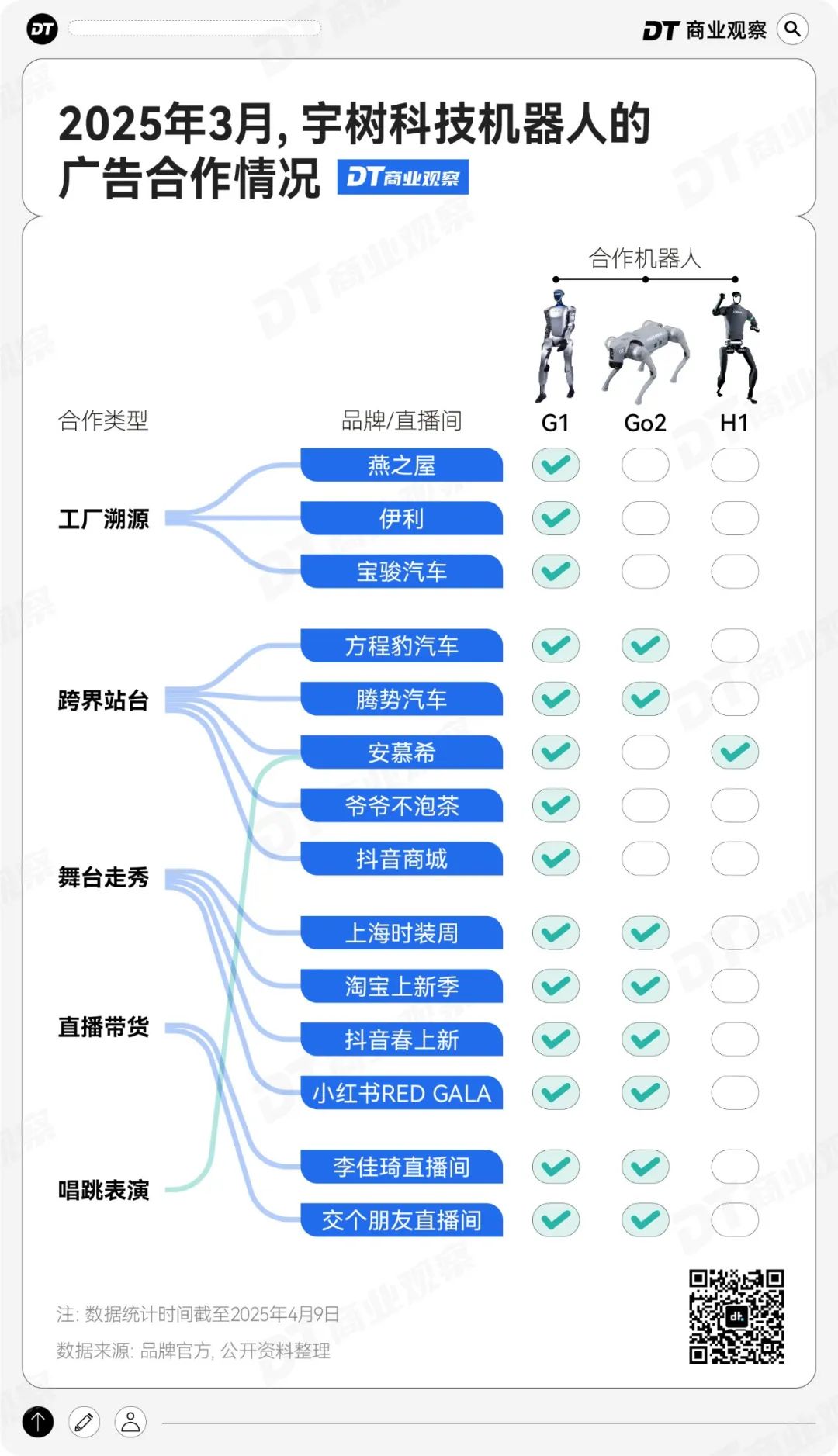 宇树机器人