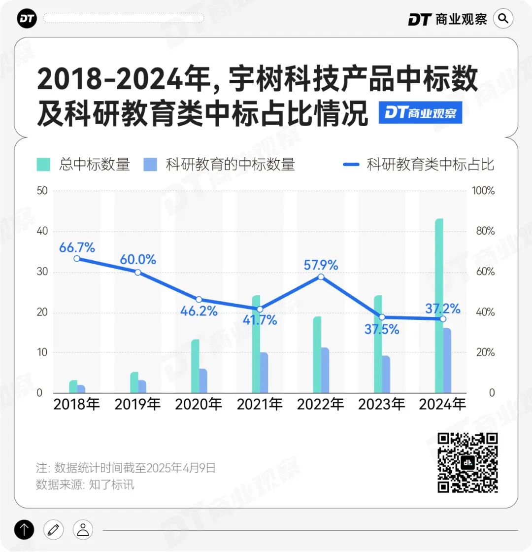 宇树机器人