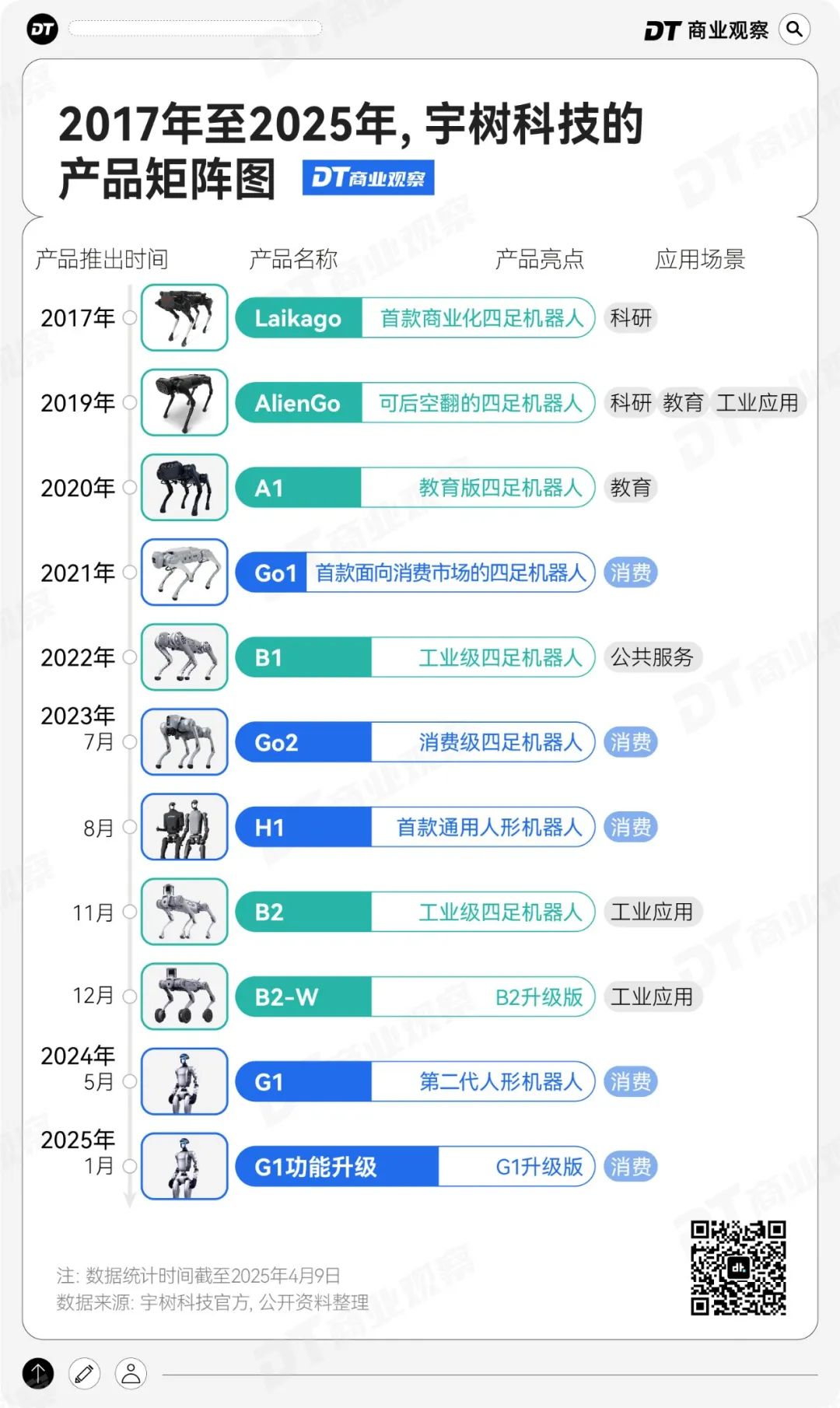 宇树机器人