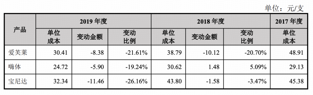 医美 观点洞察