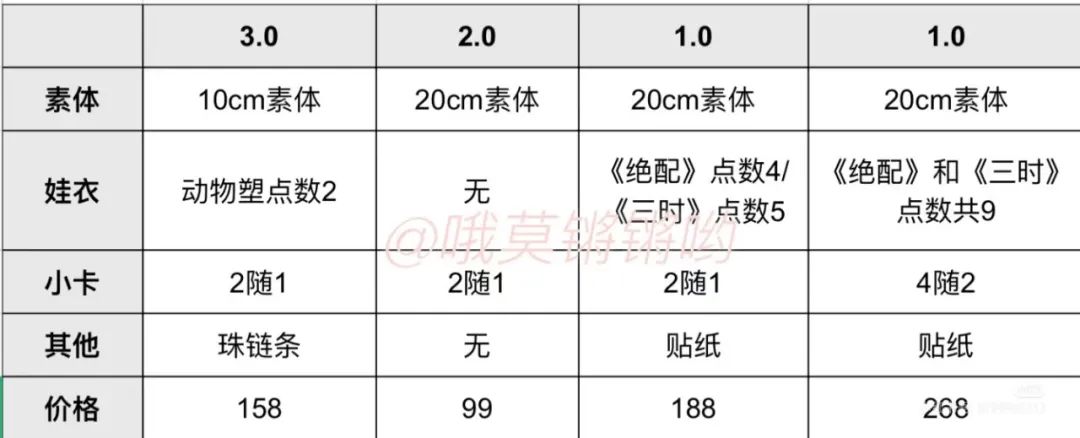 省吃俭用的年轻人，心甘情愿为棉花娃娃花钱