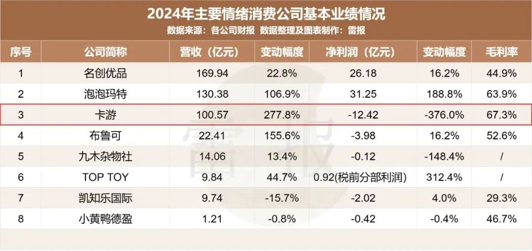 IP，情绪，商业