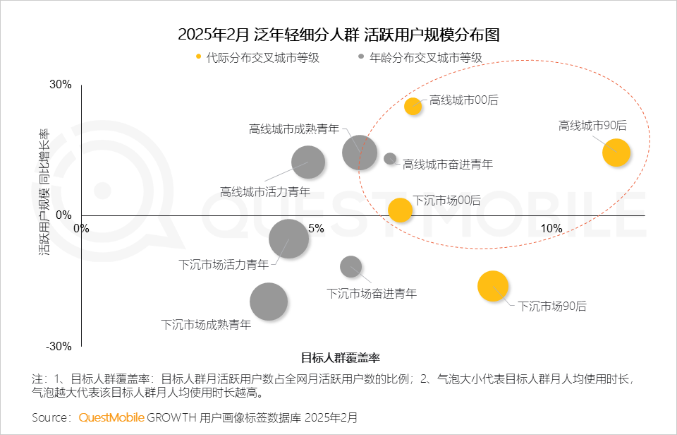 泛年轻人群营销洞察报告