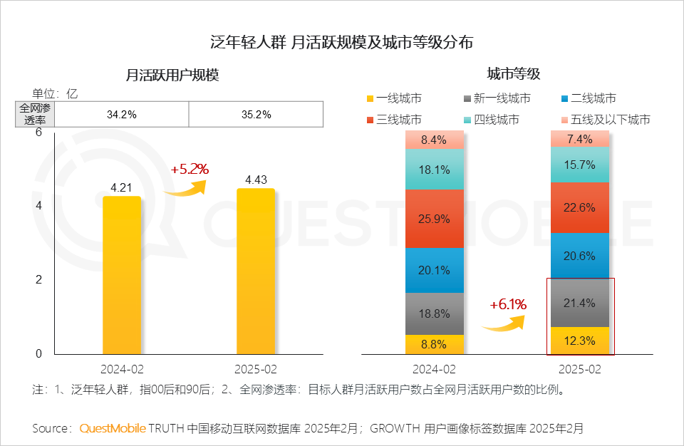 泛年轻人群营销洞察报告